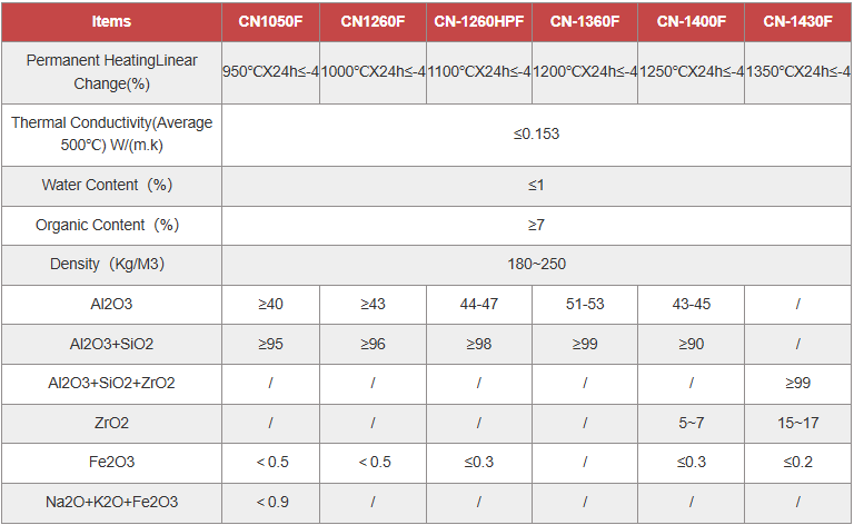 Плита из керамического волокна